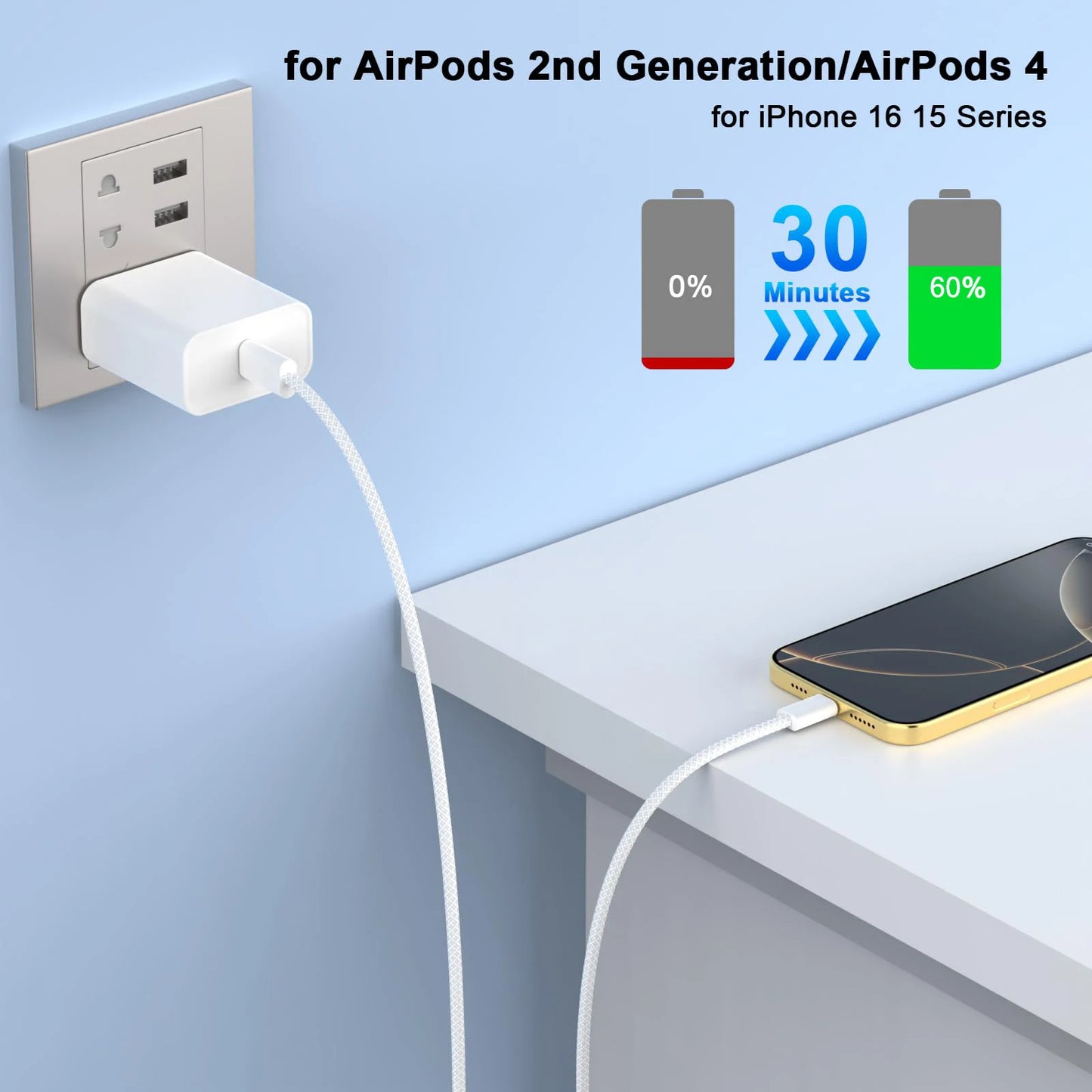 40W PD Fast Charger For iPhone 17 16 15 Pro Max USB C to C Fast Charging Cable For Samsung S25 S24 AirPods Phone Accessories